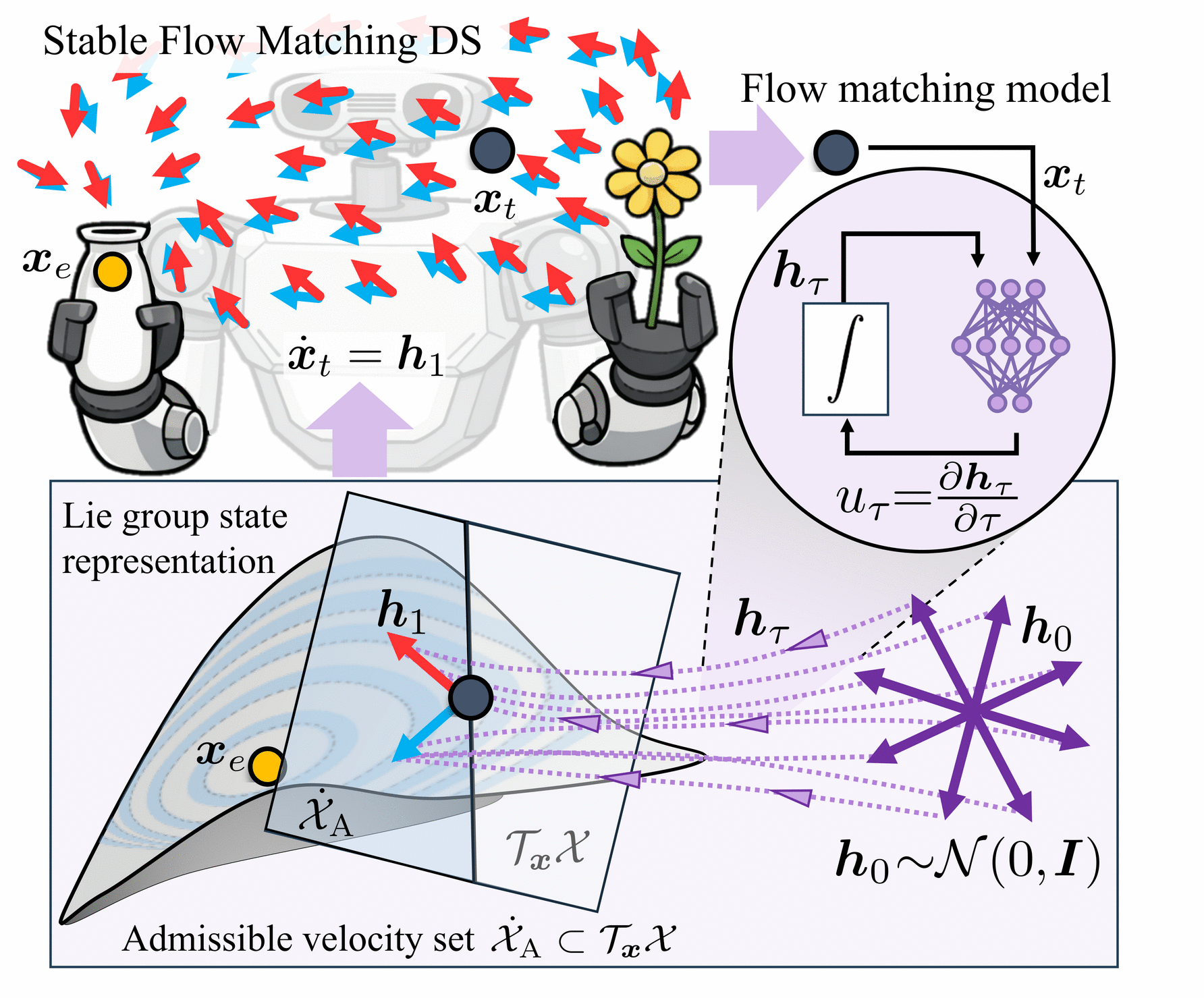 Method diagram